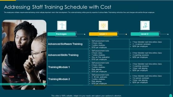 Executing Solution Development Procedure Addressing Staff Training Schedule With Cost Information PDF