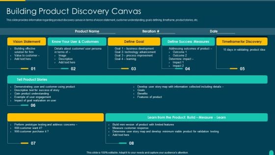 Executing Solution Development Procedure Building Product Discovery Canvas Mockup PDF Executing Solution Development Procedure Building Product Discovery Canvas Mockup PDF