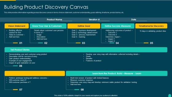 Executing Solution Development Procedure Building Product Discovery Canvas Mockup PDF