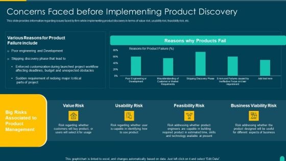 Executing Solution Development Procedure Concerns Faced Before Implementing Product Discovery Mockup PDF