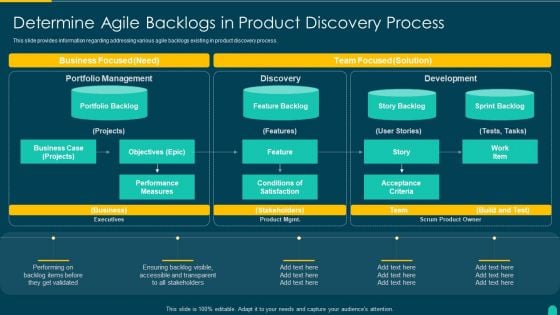 Executing Solution Development Procedure Determine Agile Backlogs In Product Discovery Process Ideas PDF Executing Solution Development Procedure Determine Agile Backlogs In Product Discovery Process Ideas PDF