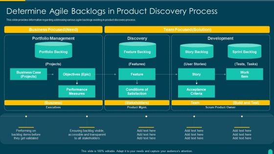 Executing Solution Development Procedure Determine Agile Backlogs In Product Discovery Process Ideas PDF