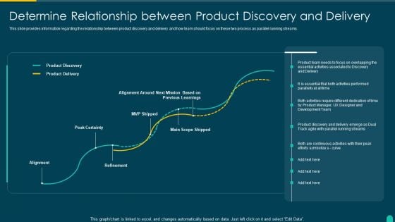 Executing Solution Development Procedure Determine Relationship Between Product Discovery Topics PDF