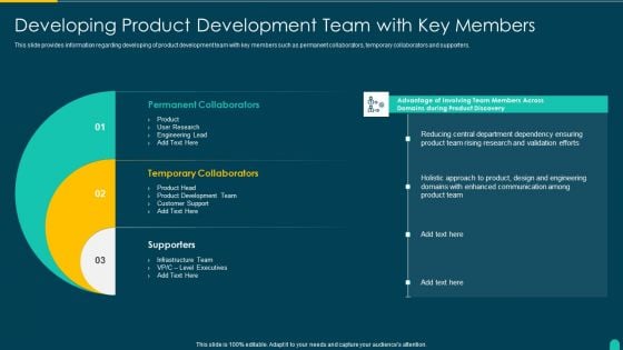 Executing Solution Development Procedure Developing Product Development Team With Key Members Pictures PDF Executing Solution Development Procedure Developing Product Development Team With Key Members Pictures PDF