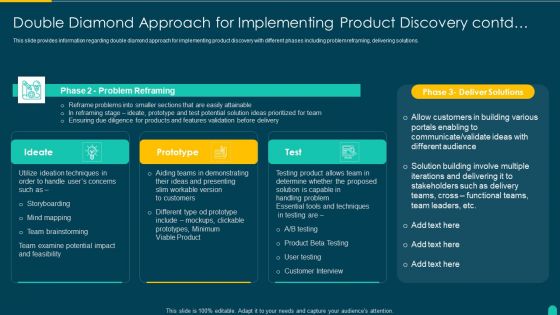 Executing Solution Development Procedure Double Diamond Approach For Implementing Product Rules PDF