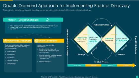 Executing Solution Development Procedure Double Diamond Approach For Implementing Summary PDF