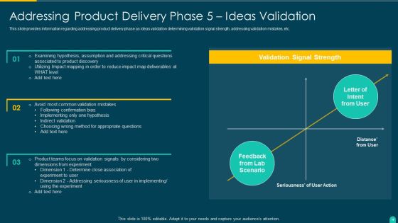 Executing Solution Development Procedure Ppt PowerPoint Presentation Complete Deck With Slides Slide18