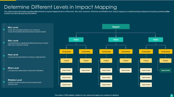 Executing Solution Development Procedure Ppt PowerPoint Presentation Complete Deck With Slides Slide38