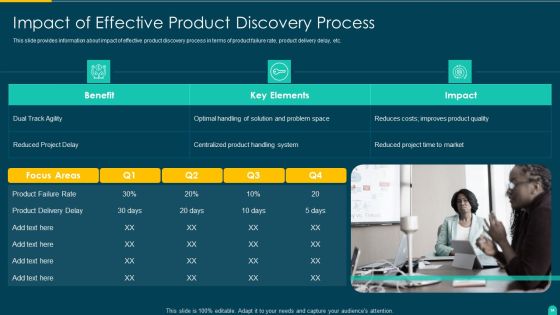 Executing Solution Development Procedure Ppt PowerPoint Presentation Complete Deck With Slides Slide54