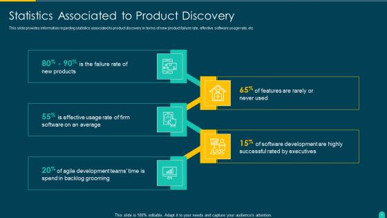 Executing Solution Development Procedure Ppt PowerPoint Presentation Complete Deck With Slides Slide07