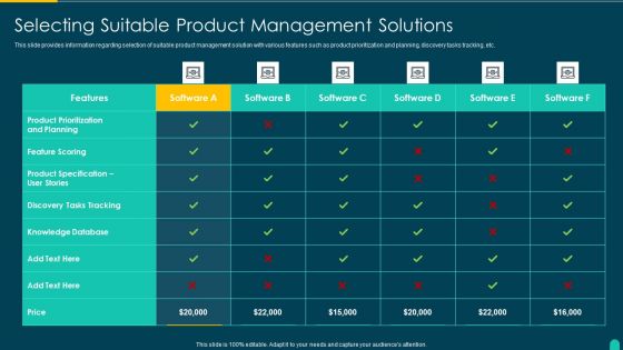 Executing Solution Development Procedure Selecting Suitable Product Management Solutions Structure PDF