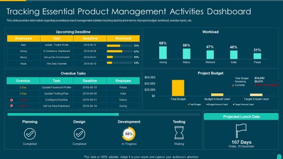 Executing Solution Development Procedure Tracking Essential Product Management Activities Infographics PDF