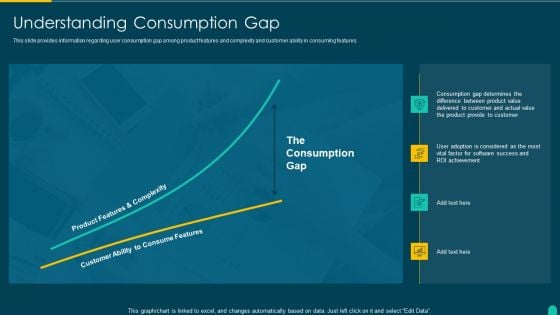 Executing Solution Development Procedure Understanding Consumption Gap Designs PDF