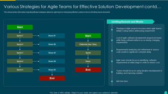 Executing Solution Development Procedure Various Strategies For Agile Teams For Effective Formats PDF