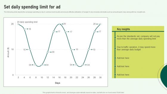 Executing Techniques For Boosting SEM Campaign Performance Set Daily Spending Limit For Ad Rules PDF