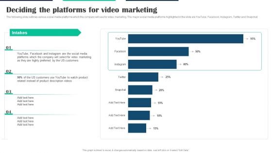 Executing Video Promotional Deciding The Platforms For Video Marketing Summary PDF