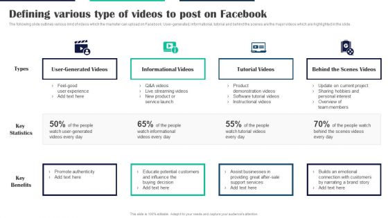 Executing Video Promotional Defining Various Type Of Videos To Post On Facebook Formats PDF