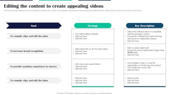 Executing Video Promotional Editing The Content To Create Appealing Videos Inspiration PDF