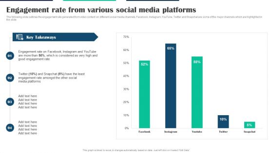 Executing Video Promotional Engagement Rate From Various Social Media Platforms Formats PDF