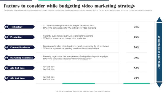 Executing Video Promotional Factors To Consider While Budgeting Video Marketing Strategy Demonstration PDF