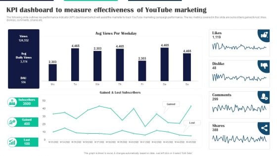 Executing Video Promotional KPI Dashboard To Measure Effectiveness Of Youtube Marketing Professional PDF