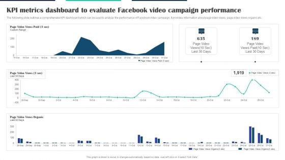 Executing Video Promotional KPI Metrics Dashboard To Evaluate Facebook Video Campaign Summary PDF