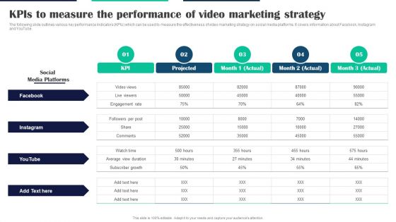 Executing Video Promotional Kpis To Measure The Performance Of Video Marketing Strategy Inspiration PDF