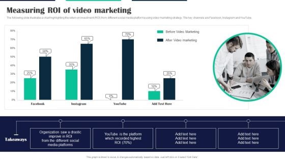 Executing Video Promotional Measuring Roi Of Video Marketing Diagrams PDF