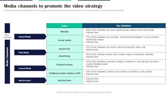 Executing Video Promotional Media Channels To Promote The Video Strategy Formats PDF