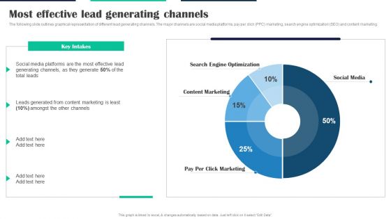 Executing Video Promotional Most Effective Lead Generating Channels Introduction PDF