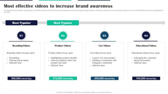 Executing Video Promotional Most Effective Videos To Increase Brand Awareness Graphics PDF