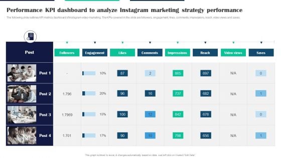 Executing Video Promotional Performance KPI Dashboard To Analyze Instagram Marketing Download PDF