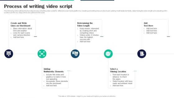 Executing Video Promotional Process Of Writing Video Script Sample PDF