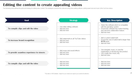 Executing Video Promotional Strategies For Various Social Media Channels Ppt PowerPoint Presentation Complete Deck With Slides