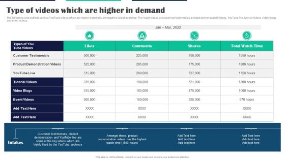 Executing Video Promotional Type Of Videos Which Are Higher In Demand Structure PDF