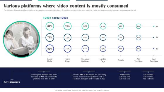 Executing Video Promotional Various Platforms Where Video Content Is Mostly Consumed Structure PDF