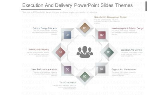 Execution And Delivery Powerpoint Slides Themes