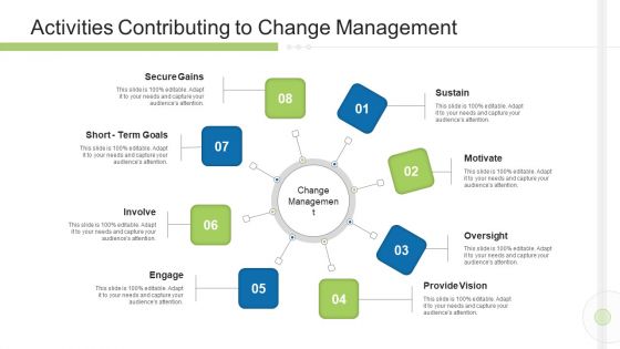 Execution Management In Business Activities Contributing To Change Management Designs PDF
