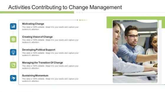 Execution Management In Business Activities Contributing To Change Management Vision Download PDF