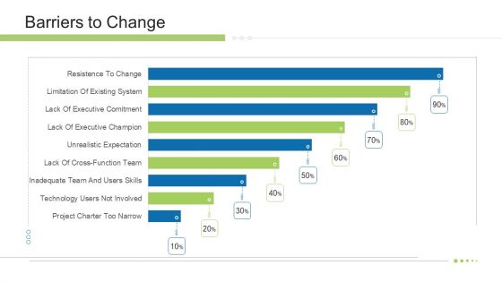 Execution Management In Business Barriers To Change Diagrams PDF