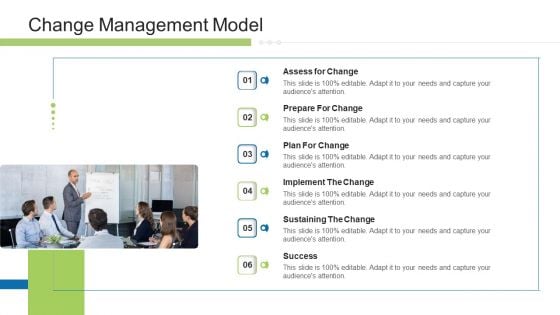 Execution Management In Business Change Management Model Inspiration PDF