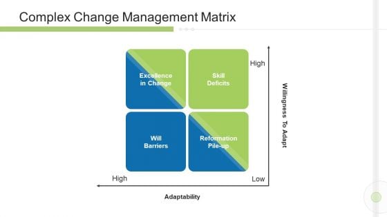 Execution Management In Business Complex Change Management Matrix Information PDF