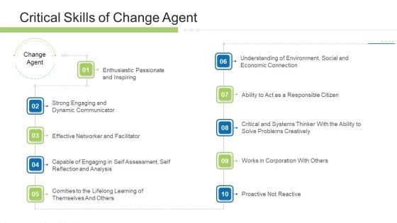 Execution Management In Business Critical Skills Of Change Agent Portrait PDF