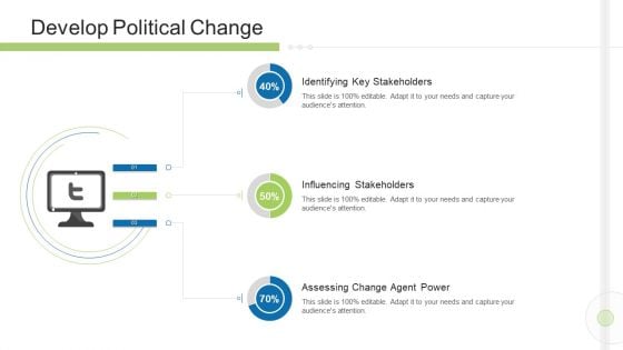 Execution Management In Business Develop Political Change Assessing Professional PDF