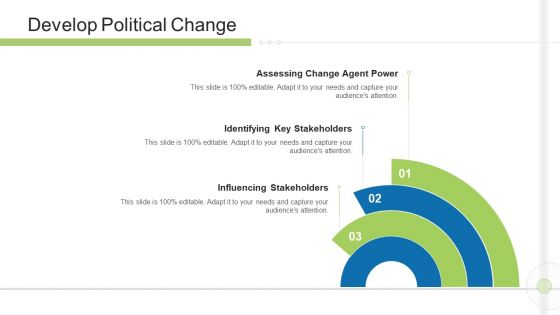 Execution Management In Business Develop Political Change Guidelines PDF