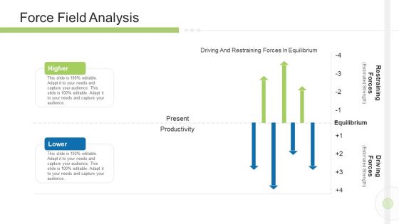 Execution Management In Business Force Field Analysis Productivity Portrait PDF