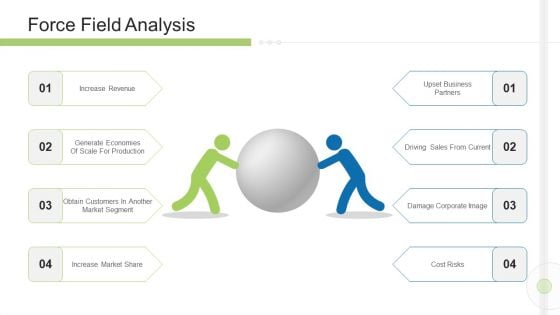 Execution Management In Business Force Field Analysis Sample PDF