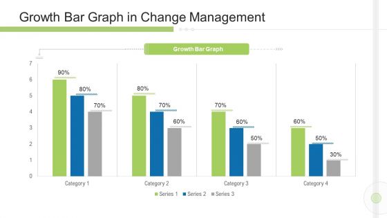 Execution Management In Business Growth Bar Graph In Change Management Graphics PDF