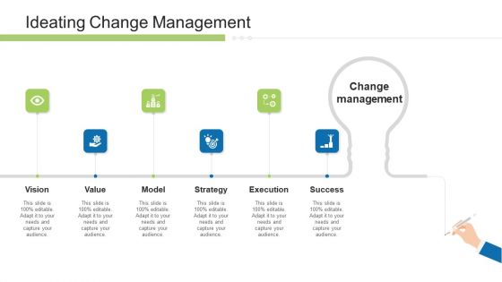 Execution Management In Business Ideating Change Management Themes PDF Execution Management In Business Ideating Change Management Themes PDF