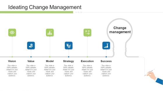 Execution Management In Business Ideating Change Management Themes PDF